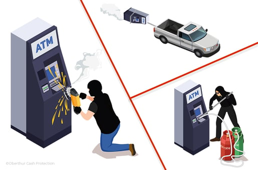 ATM physical attacks