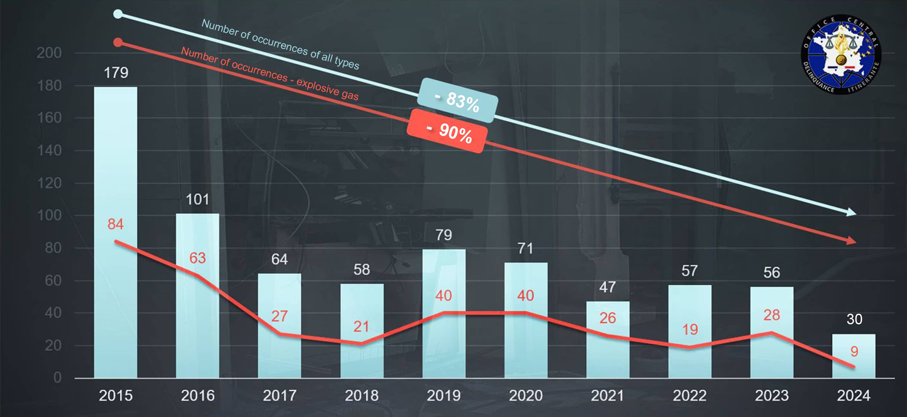 ATM physical attacks decreasing in France IBNS