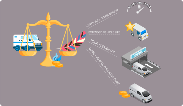 Vehicle infographie2