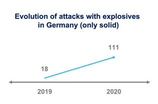 Germany explosive attacks evolution