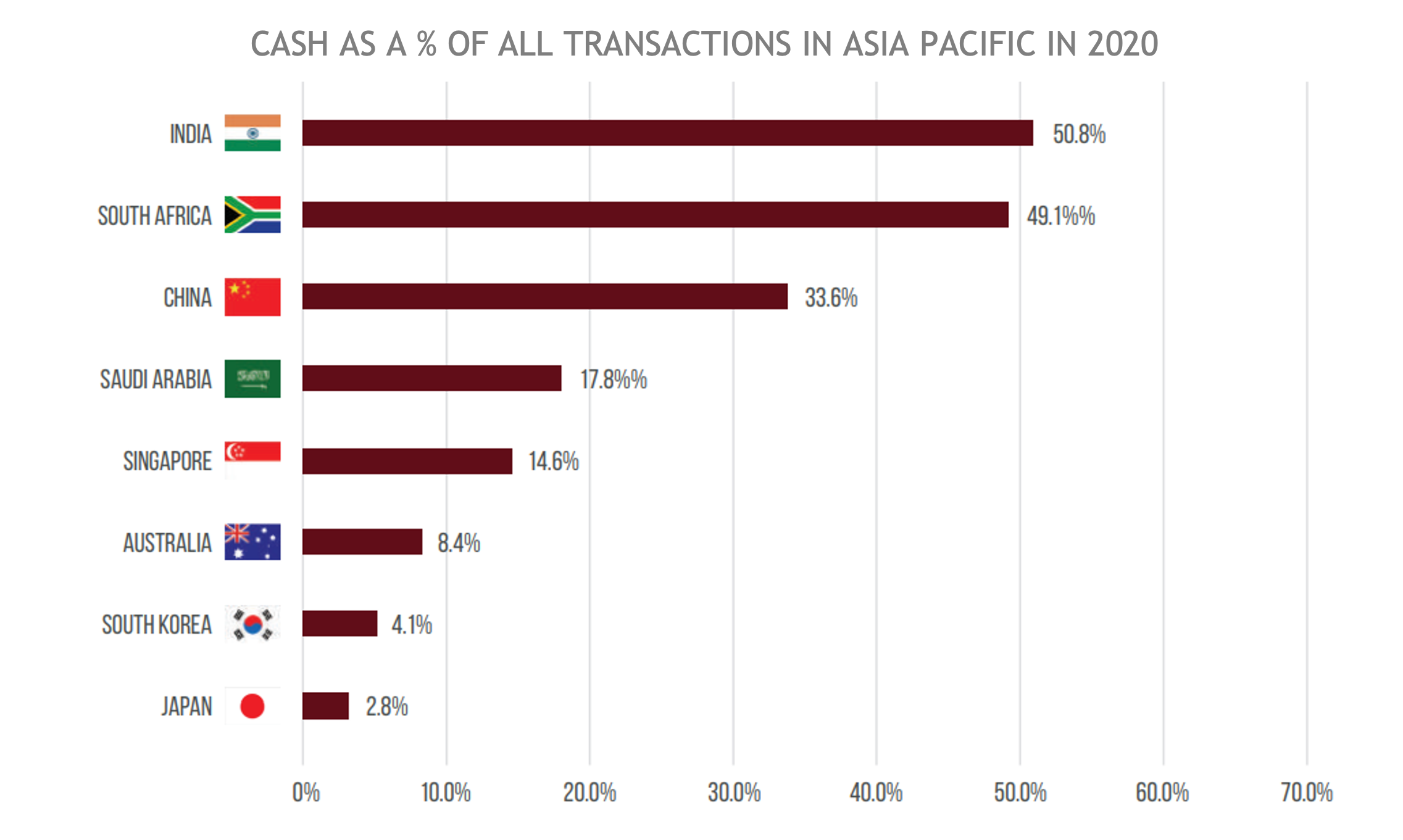 Graph asia pacific use of cash 