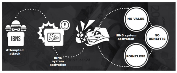 ibns process